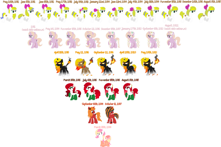 Arrange of simple base edits